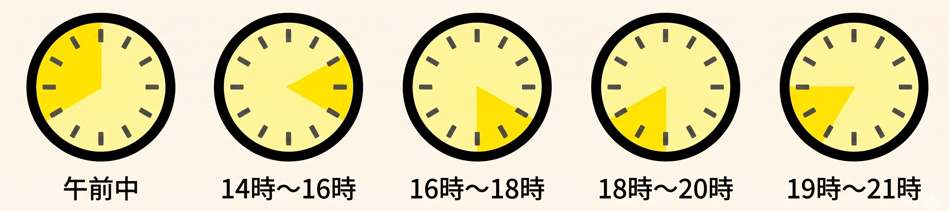 お届け時間指定の区分表